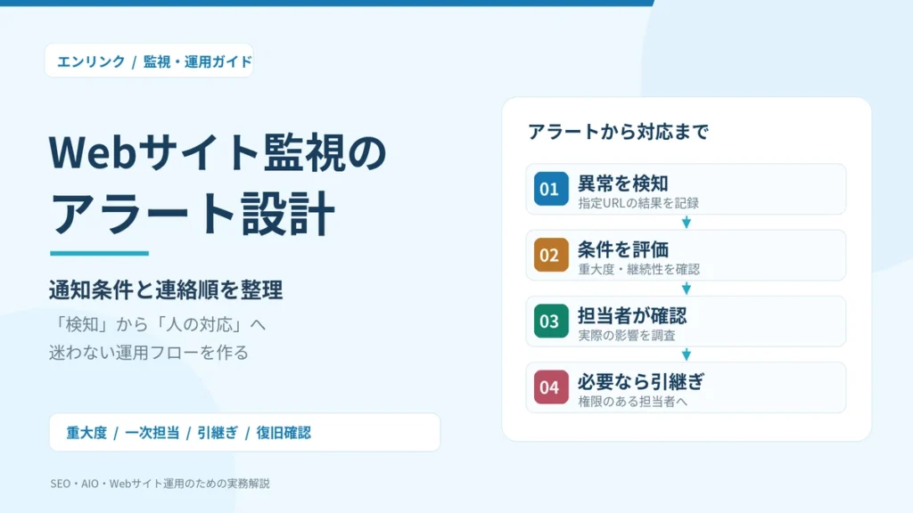 Webサイト監視のアラートを設計する方法。通知条件と連絡順を整理