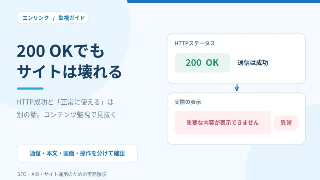 200 OKでもサイトに不具合がある理由。コンテンツ監視で確認する方法
