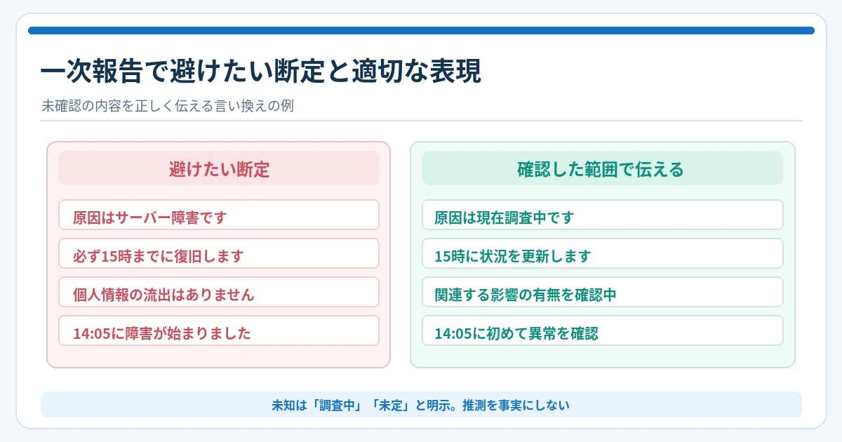 原因はサーバー障害、必ず15時に復旧、情報流出なし、14時05分から停止といった未確認の断定を、原因調査中、15時に状況更新、関連影響の確認中、初回検知時刻という表現に変更する比較図