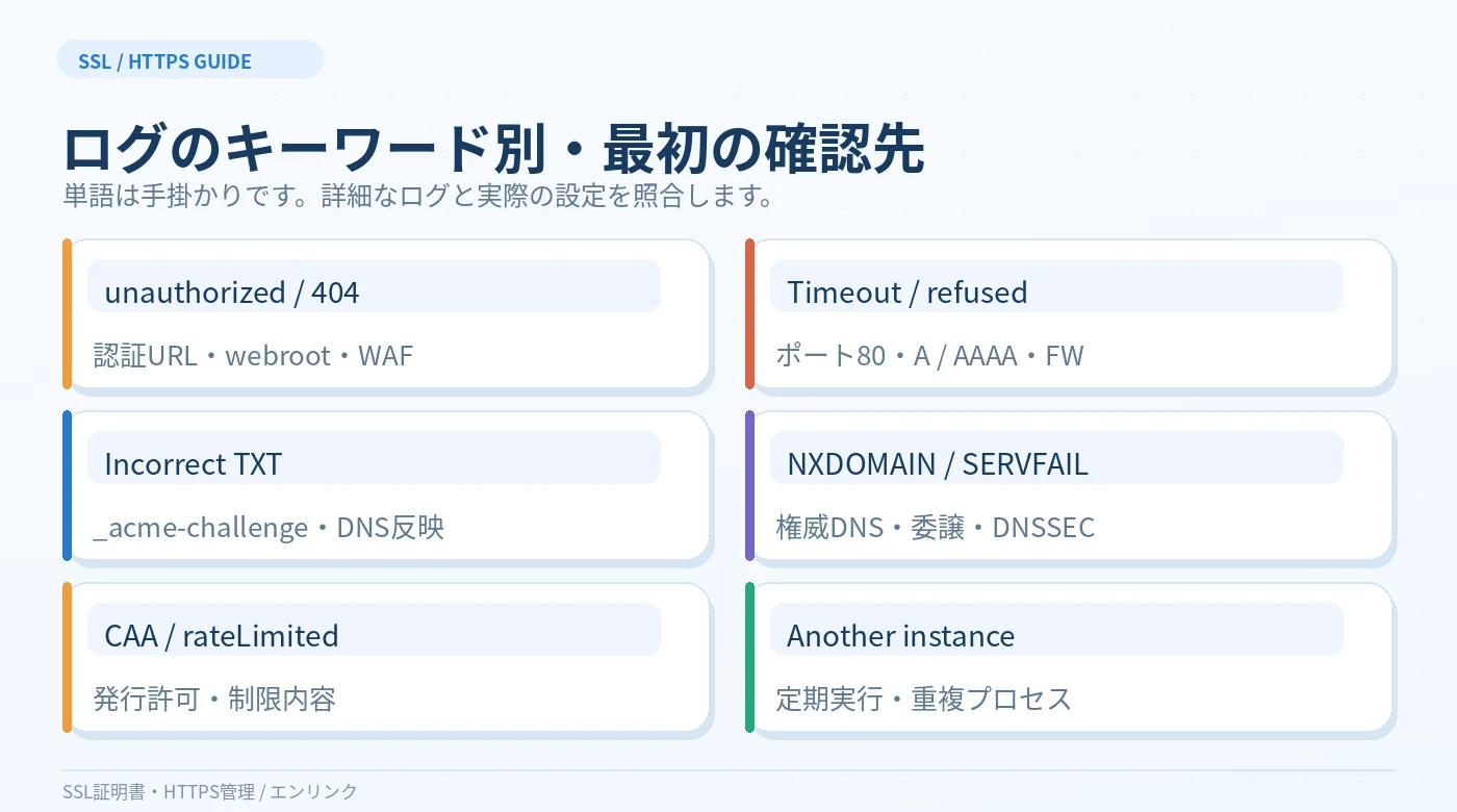 エラーログのキーワードと最初に調べるべき箇所の比較
