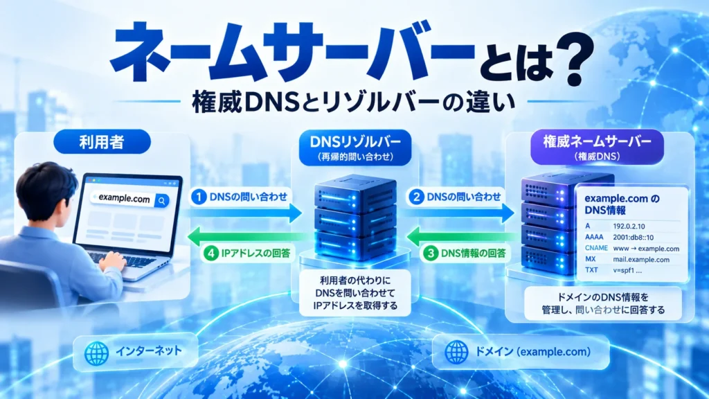 ネームサーバーとは？DNSサーバーとの違いと確認方法