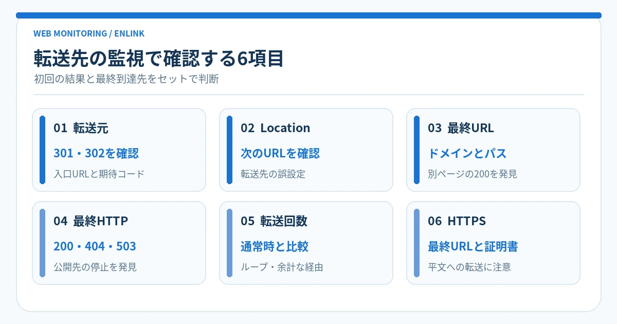 転送元の301・302、Location、最終URL、最終HTTPコード、転送回数、HTTPSを6項目に分けて確認する図