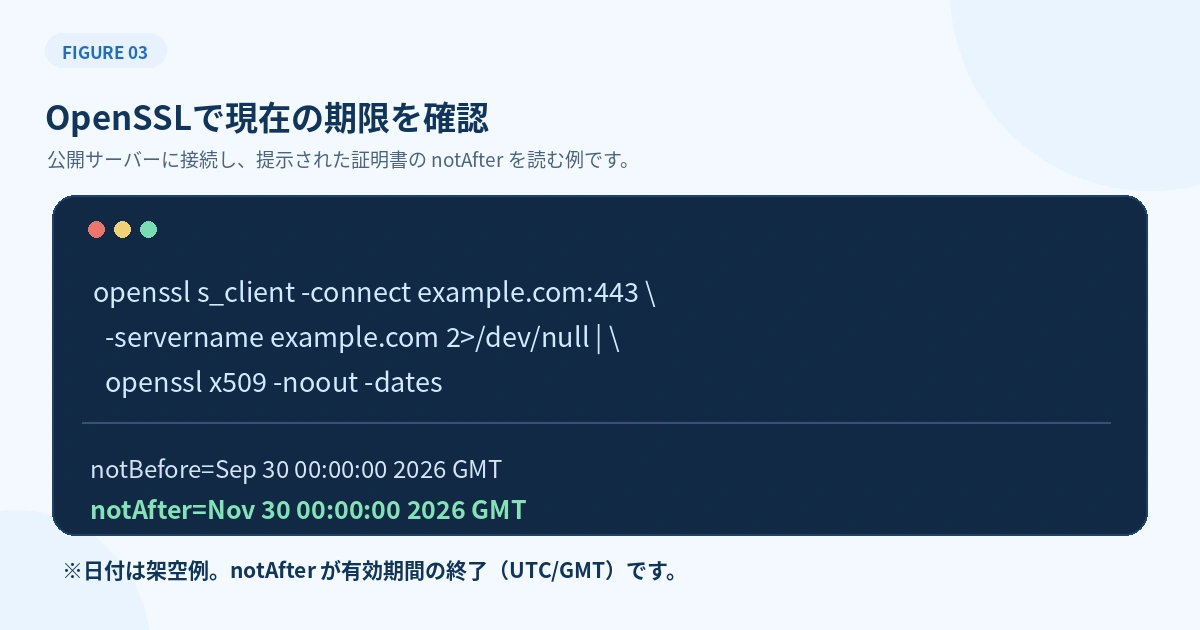 OpenSSLのs_clientとx509で証明書を取得し架空のnotAfter期限を表示する例