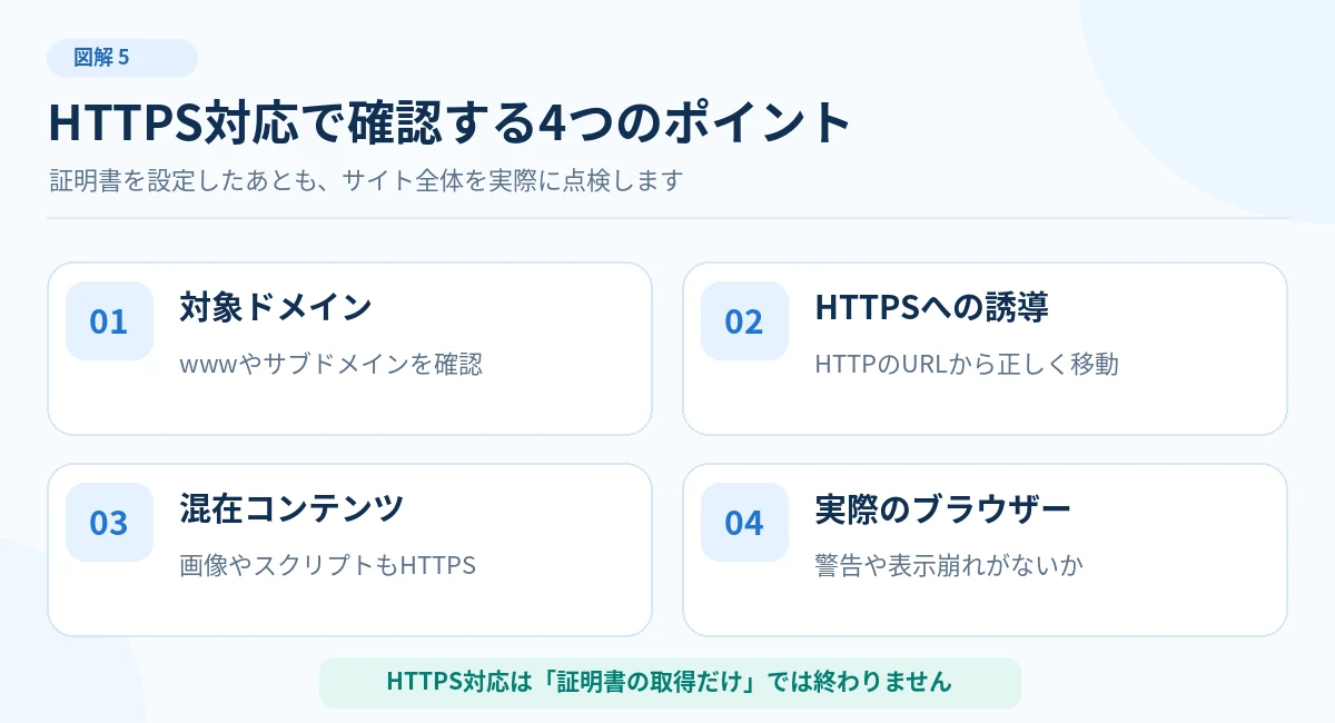 HTTPS対応で必要な確認ポイント。対象ドメイン、HTTPSリダイレクト、混在コンテンツ、ブラウザー表示の確認