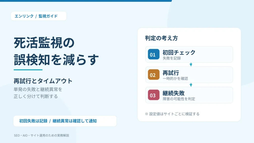 死活監視の誤検知を減らす方法。再試行とタイムアウトの設定